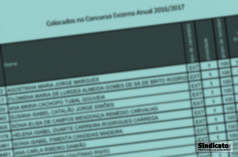 Lista dos 100 Docentes que entraram no Quadro